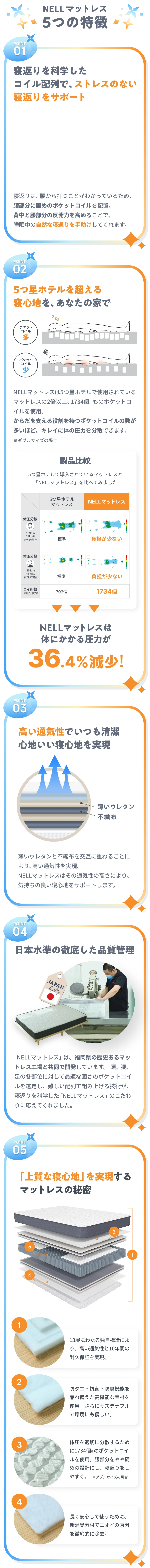 NELLマットレス 5つの特徴