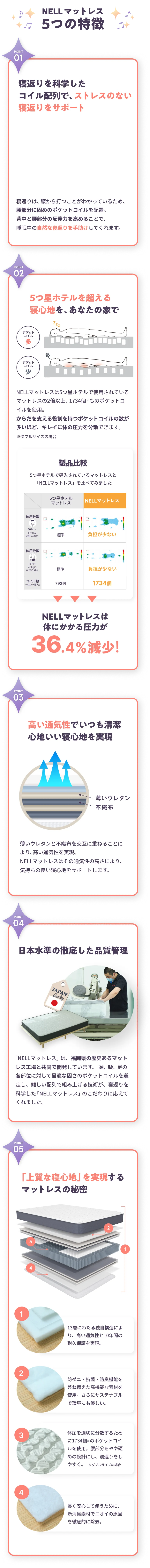 NELLマットレス 5つの特徴