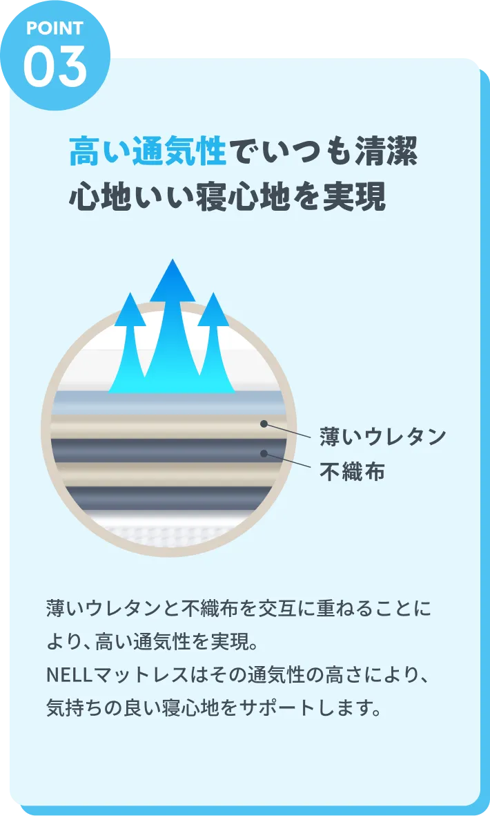 高い通気性