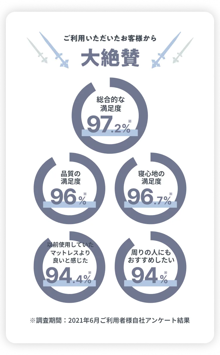 大絶賛