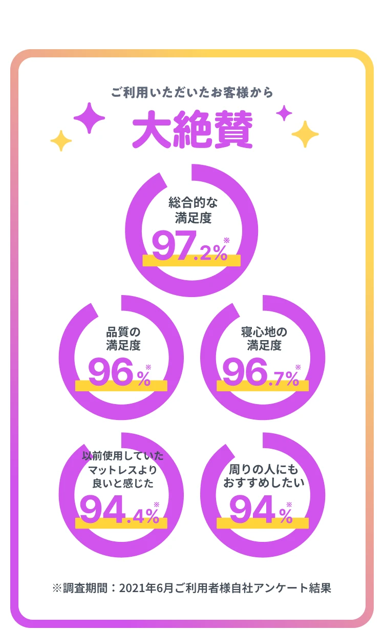 ご利用いただいたお客様から大絶賛