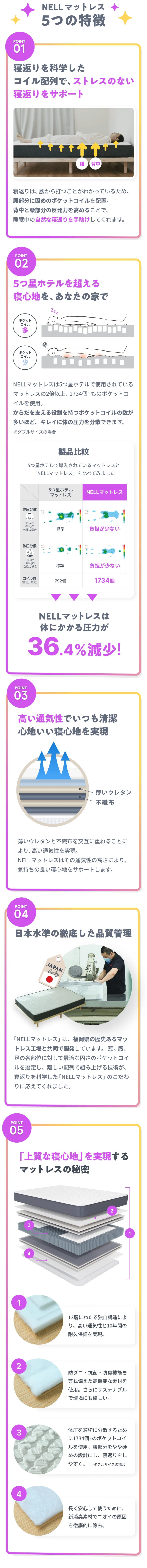 NELLマットレス 5つの特徴
