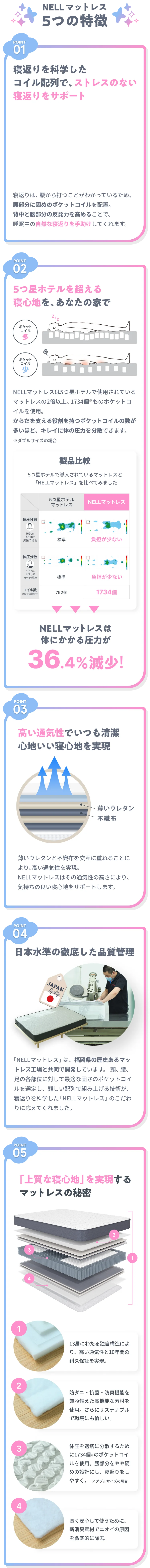 NELLマットレス 5つの特徴