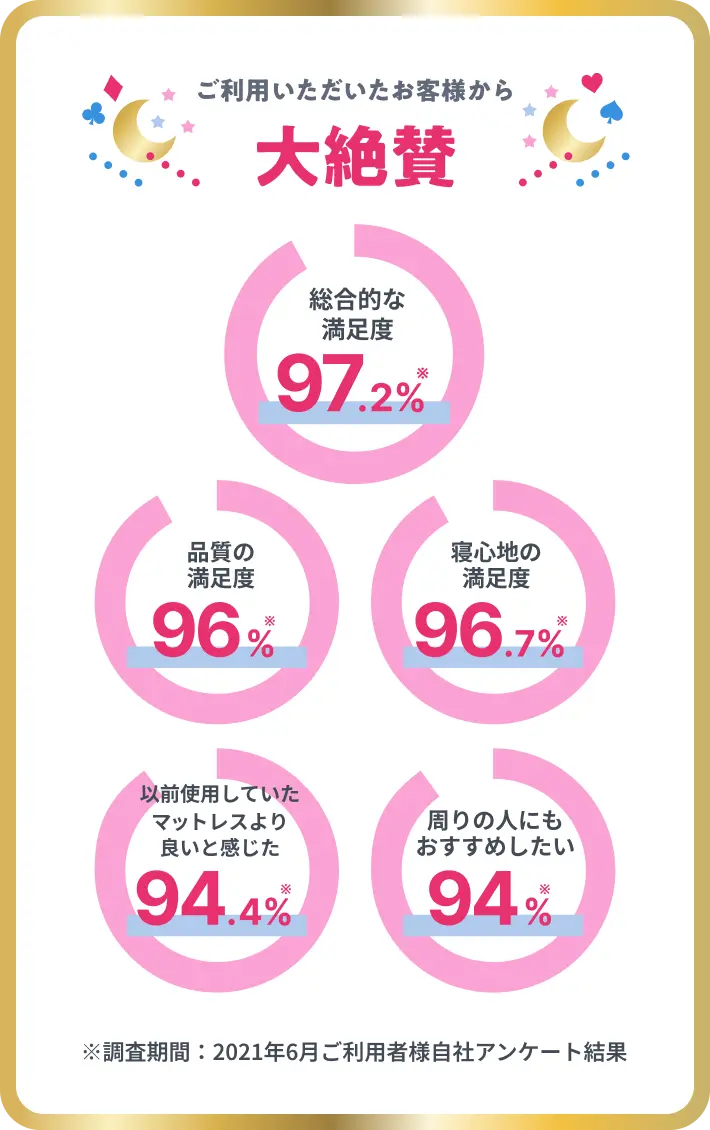 大絶賛
