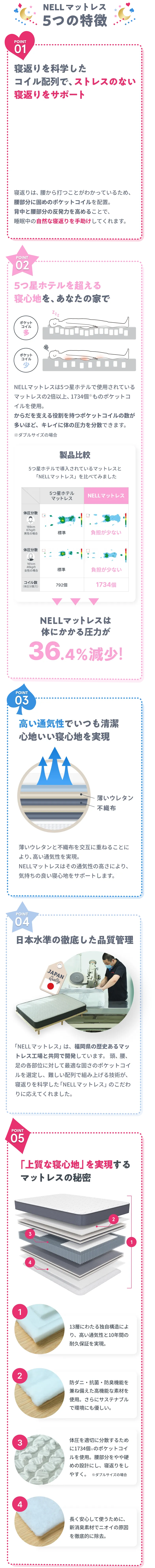 NELLマットレス 5つの特徴