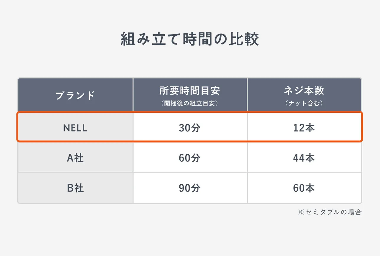かんたん組み立て 2