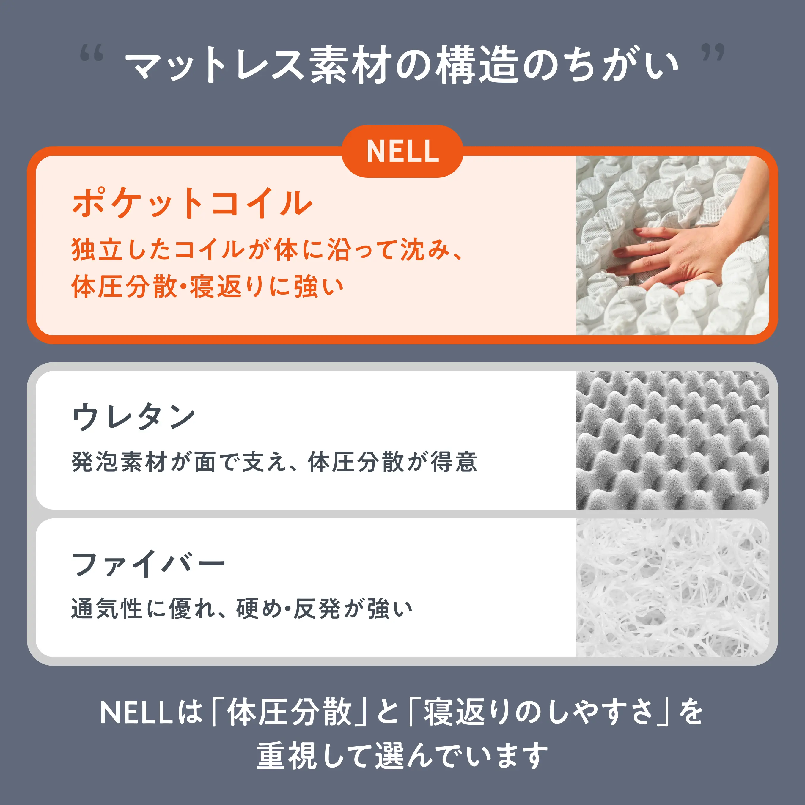 マットレス｜NELL マットレス （ネルマットレス）公式サイト