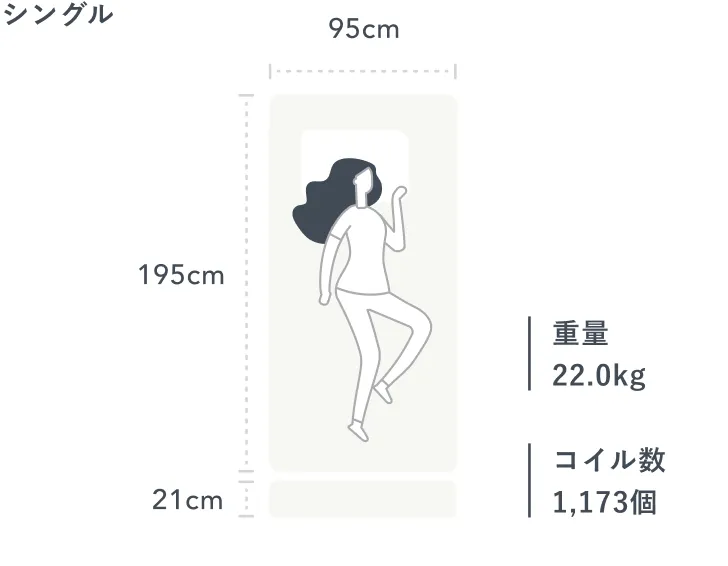 シングルの寸法と重量