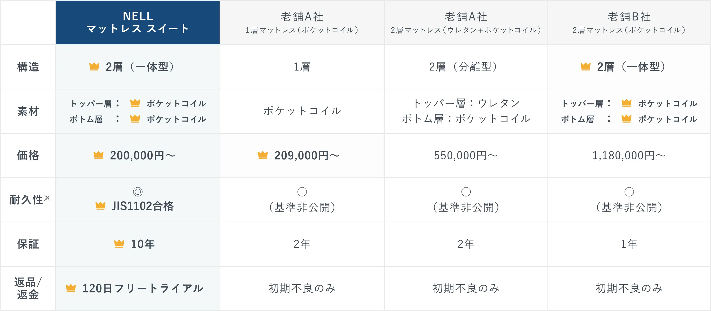 他社商品との比較