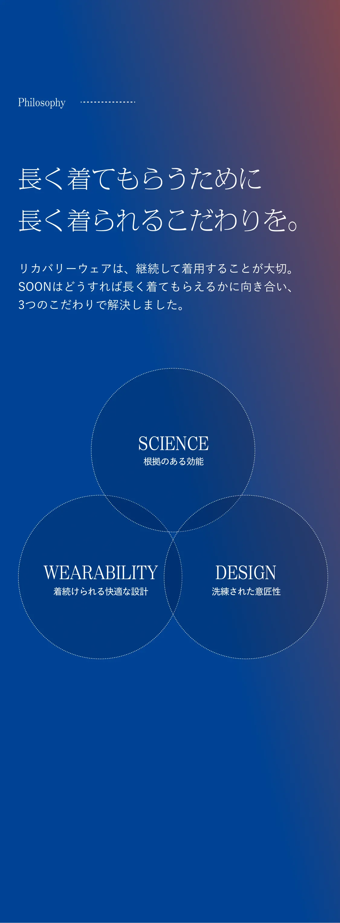 Philosophy 長く着てもらうために、長く着られるこだわりを。リカバリーウェアは、継続して着用することが大切。SOONはどうすれば長く着てもらえるかに向き合い、3つのこだわりで解決しました。SCIENCE(根拠のある効能)、WEARABILITY(着続けられる快適な設計)、DESIGN(洗練された意匠性)。