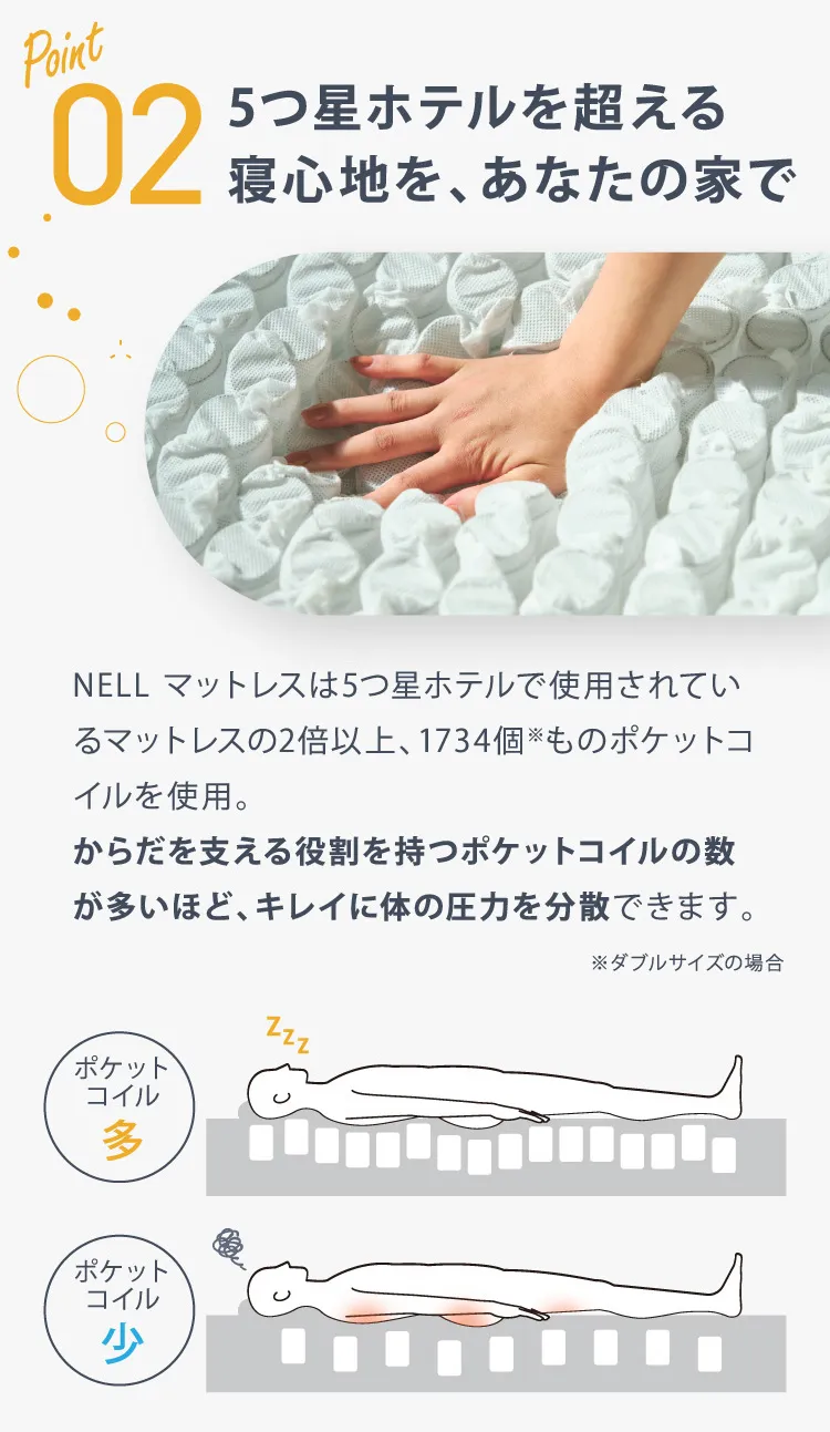 NELLマットレスの特徴 - 業界最高水準のポケットコイルで体圧分散