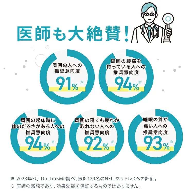 NELLマットレスの受賞歴とメディア掲載実績 - 各種アワード受賞